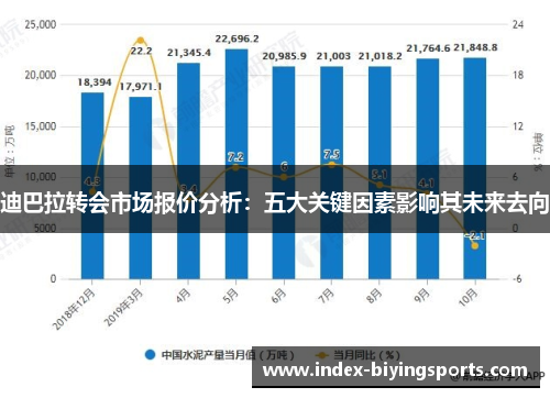 迪巴拉转会市场报价分析：五大关键因素影响其未来去向